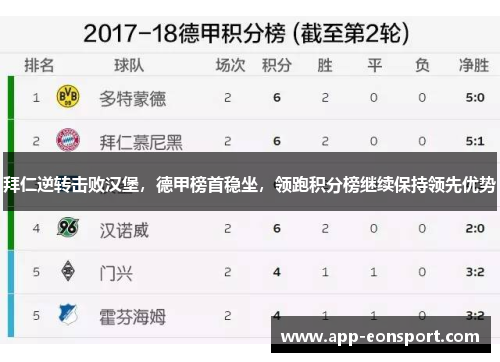 拜仁逆转击败汉堡，德甲榜首稳坐，领跑积分榜继续保持领先优势