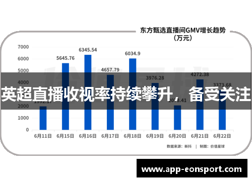 英超直播收视率持续攀升，备受关注